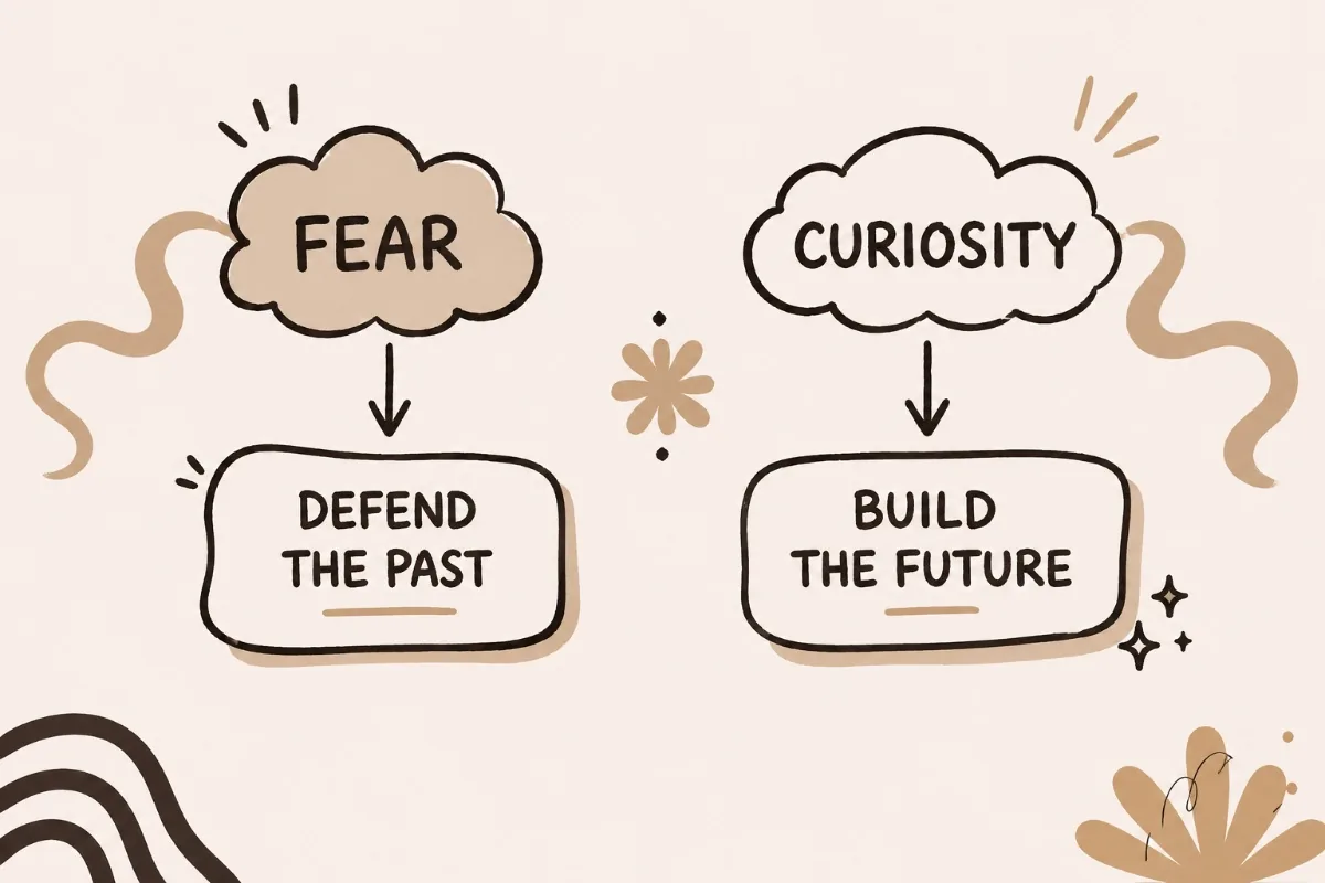 Two clouds drawn side by side: fear leads to defending the past, curiosity leads to building the future.